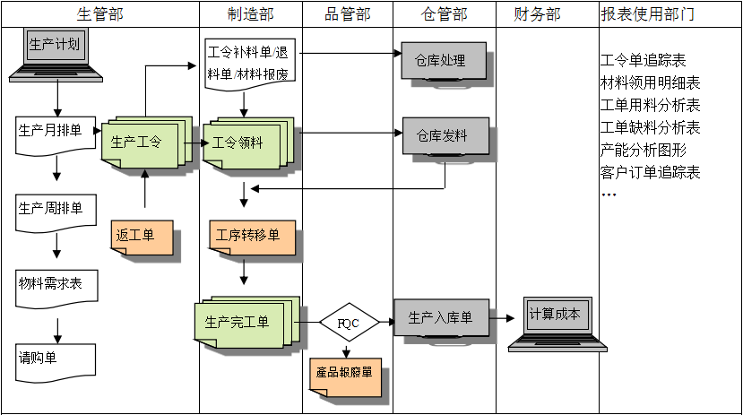 生产制造星空体育·星空网页版网站入口-星空(中国)星空体育·星空网页版网站入口-星空(中国)
具有哪些功能?
