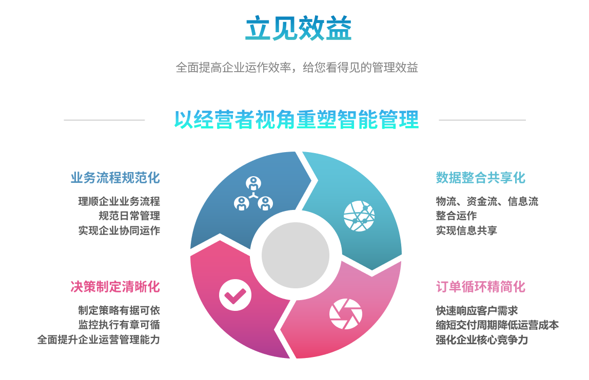erp星空体育·星空网页版网站入口-星空(中国)
能自己学吗?